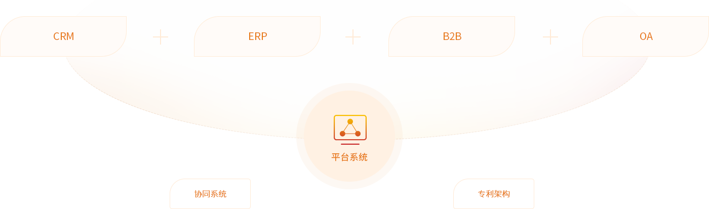 J9集团国际站供给链综合服务平台